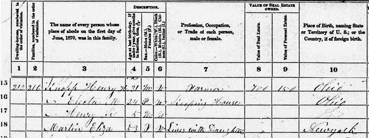 Image showing excerpt from 1870 census page