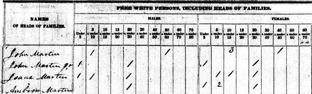 Excerpt from 1840 census of Coles County, Illinois, showing families of John Martin, Isaac, Ambrose, and John, Jr.